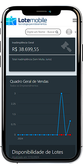 Sistema para gestão empresarial